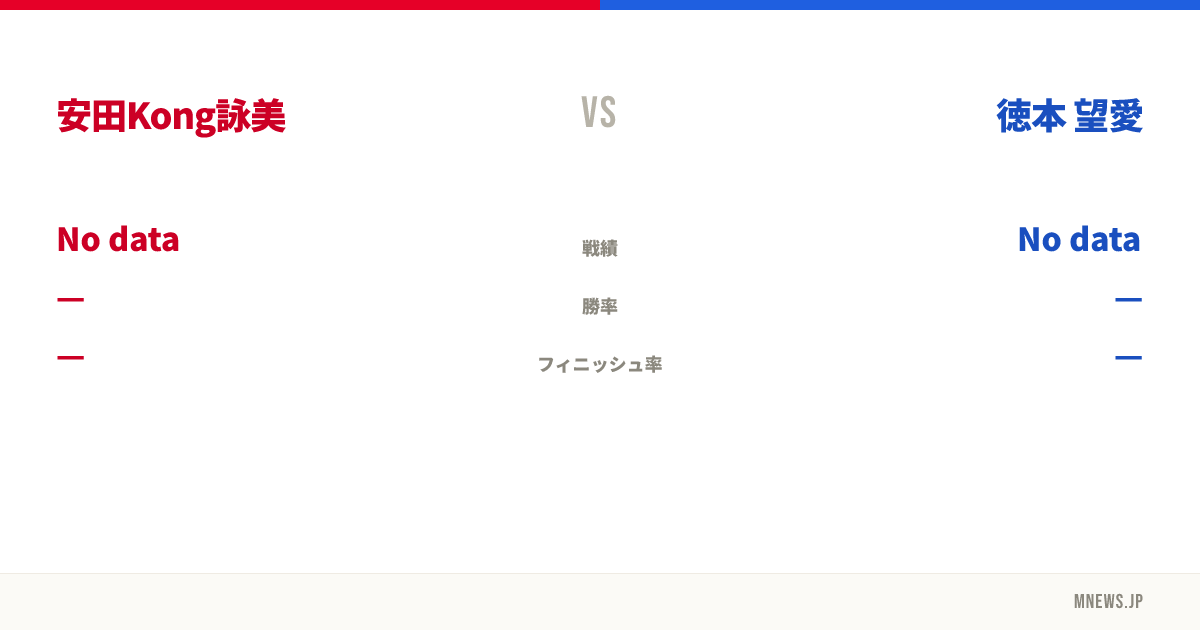 安田Kong詠美 vs 徳本 望愛