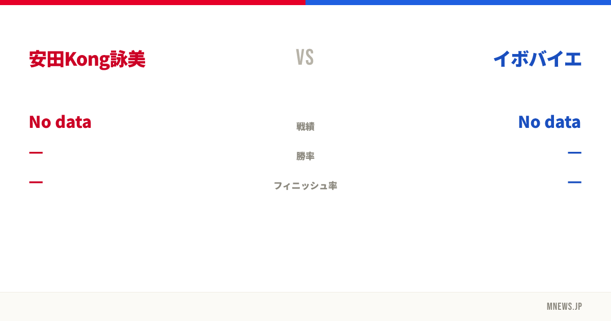 安田Kong詠美 vs イボバイエ