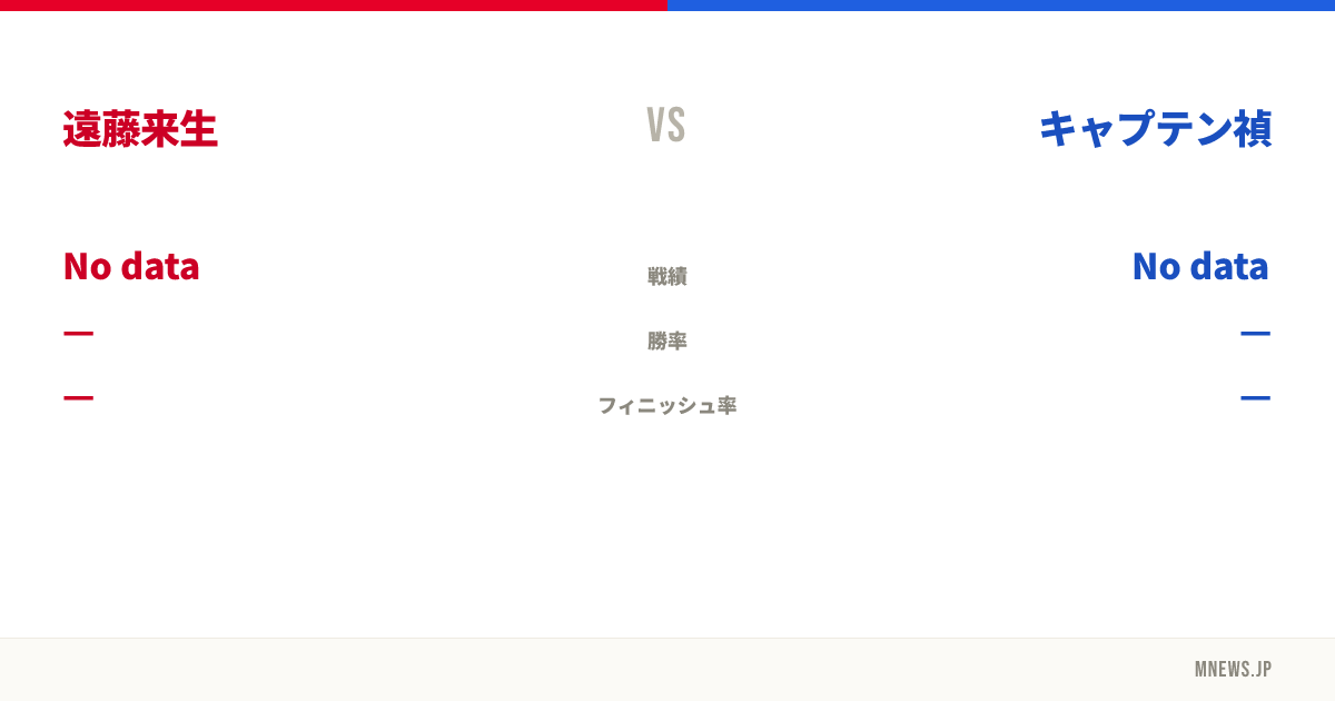 遠藤来生 vs キャプテン禎