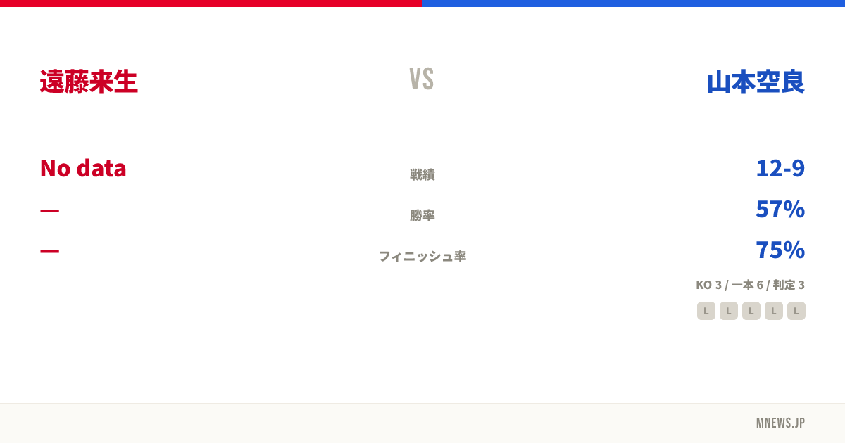 遠藤来生 vs 山本空良