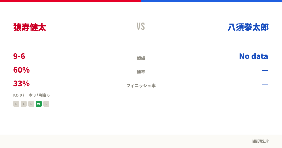 猿寿健太 vs 八須拳太郎
