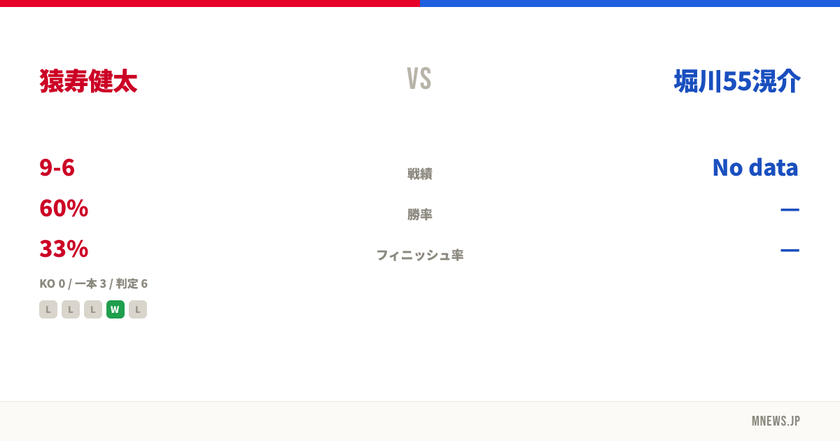 猿寿健太 vs 堀川55滉介