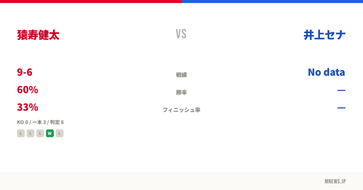 猿寿健太 vs 井上セナ