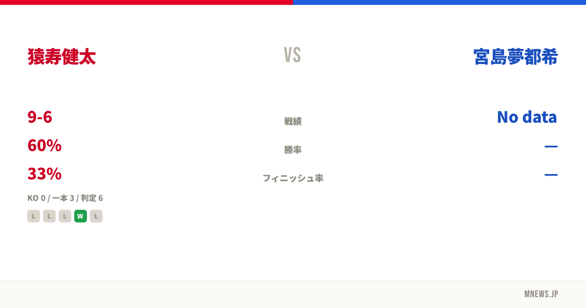 猿寿健太 vs 宮島夢都希