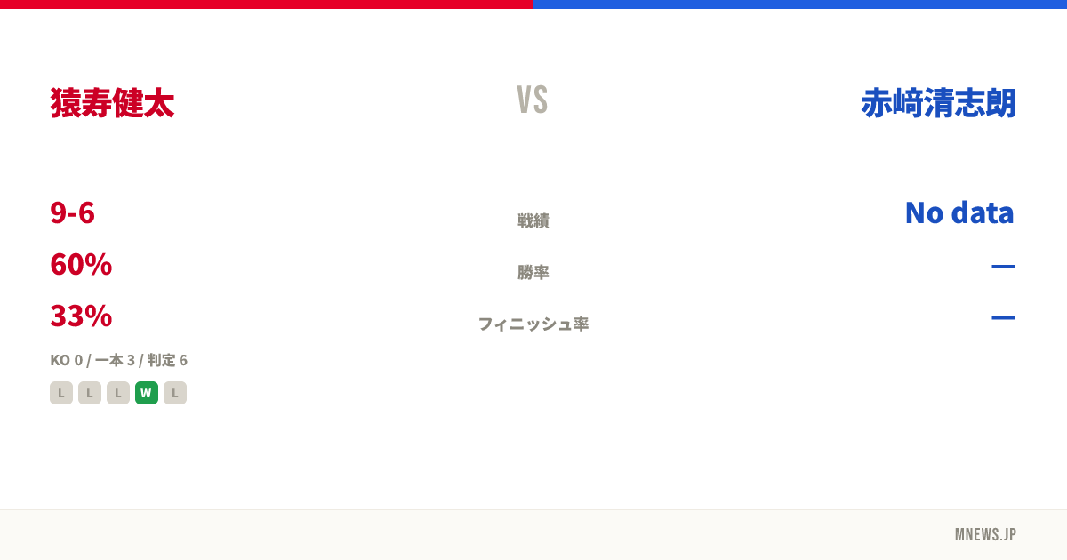 猿寿健太 vs 赤﨑清志朗