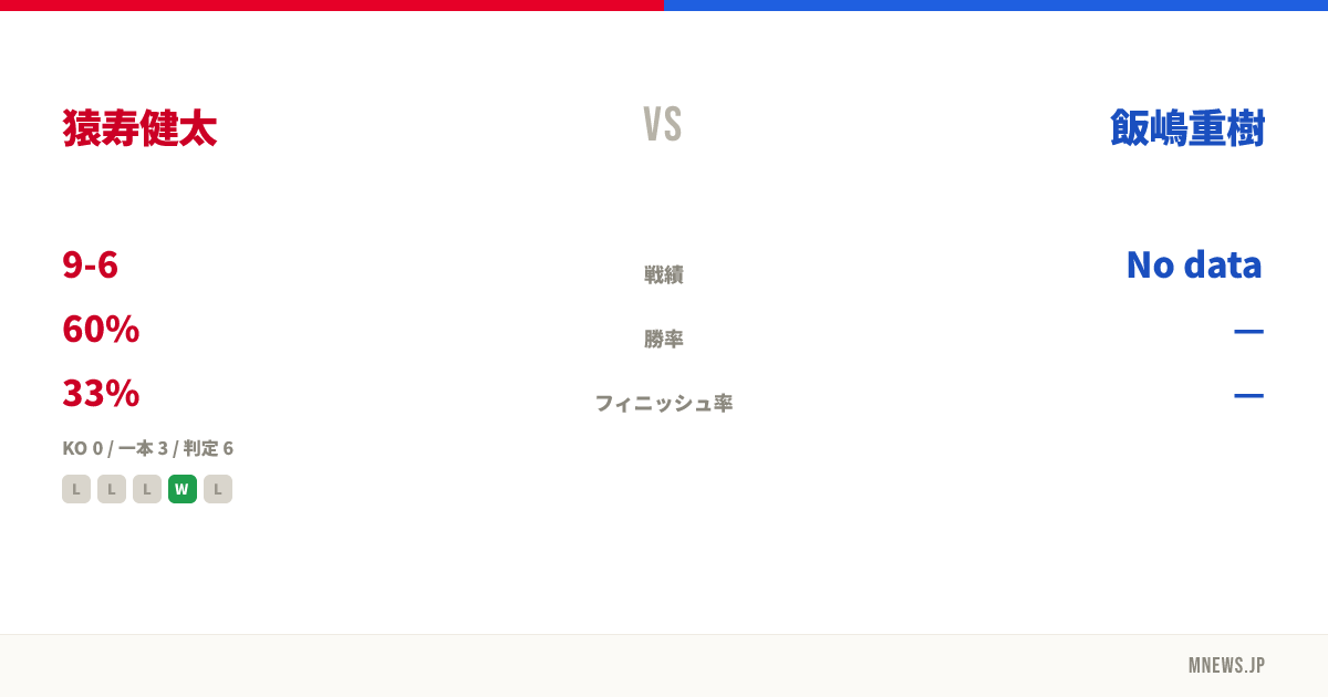 猿寿健太 vs 飯嶋重樹