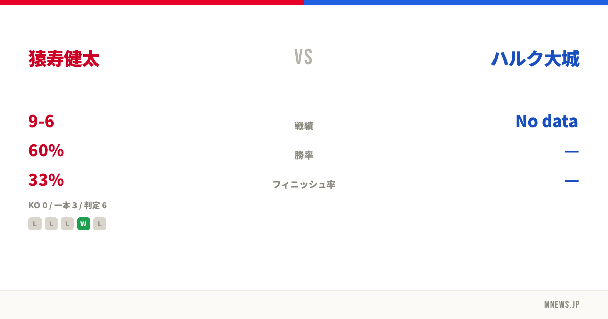 猿寿健太 vs ハルク大城