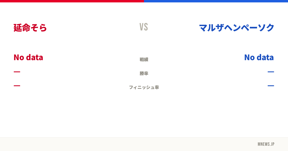 延命そら vs マルザヘンペーソク