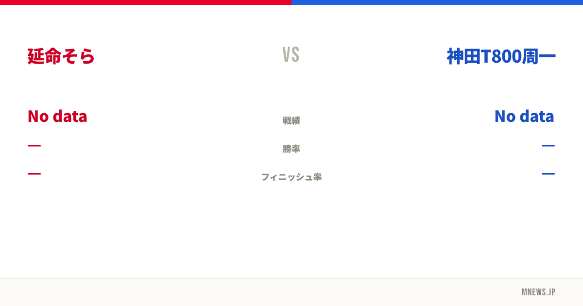 延命そら vs 神田T800周一