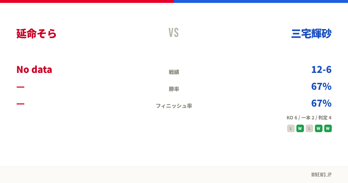 延命そら vs 三宅輝砂