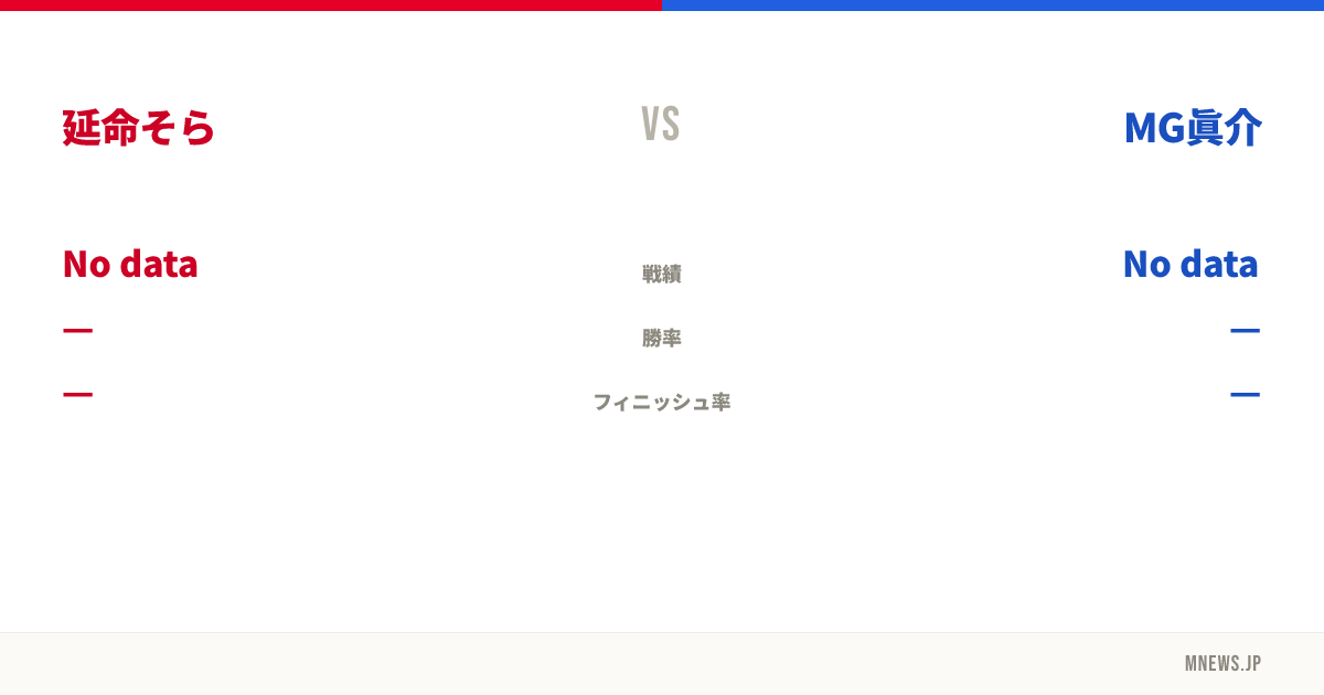 延命そら vs MG眞介