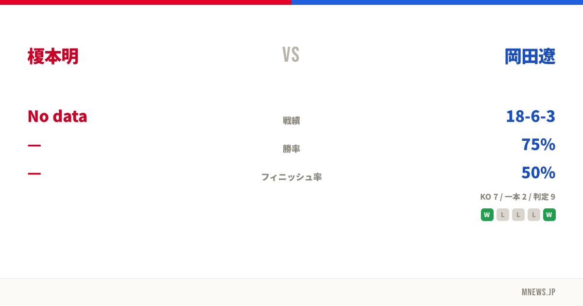 榎本明 vs 岡田遼