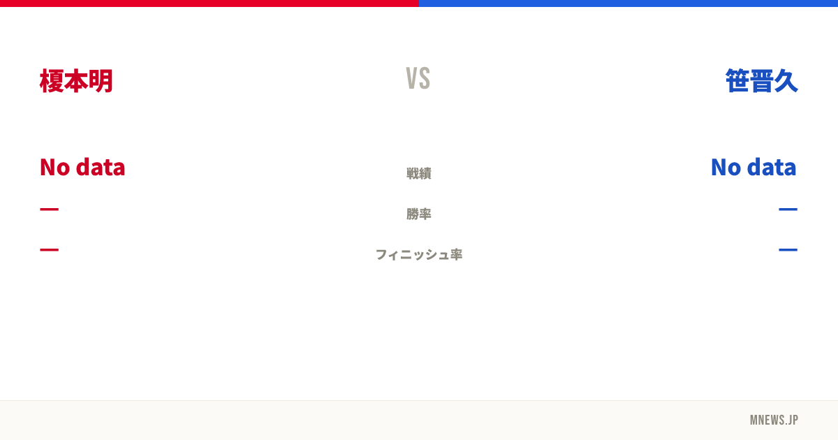 榎本明 vs 笹晋久