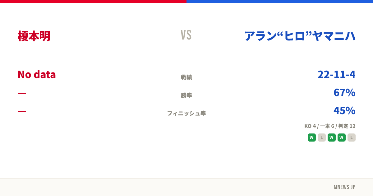 榎本明 vs アラン“ヒロ”ヤマニハ