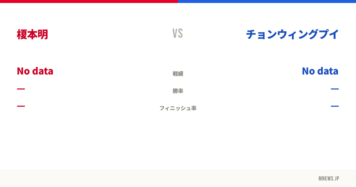 榎本明 vs チョンウィングプイ