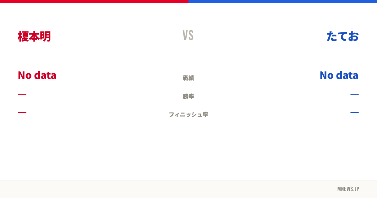 榎本明 vs たてお