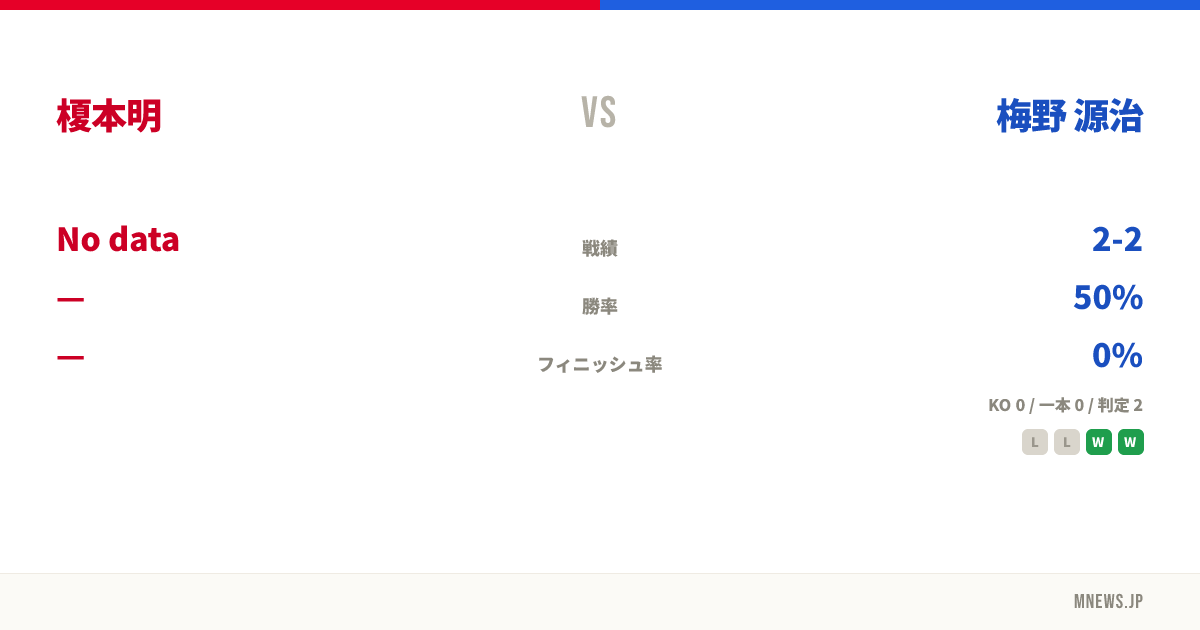榎本明 vs 梅野 源治