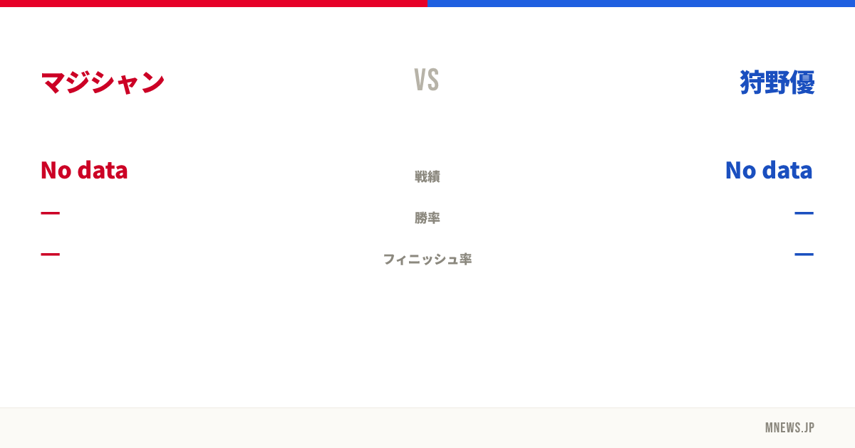 マジシャン vs 狩野優