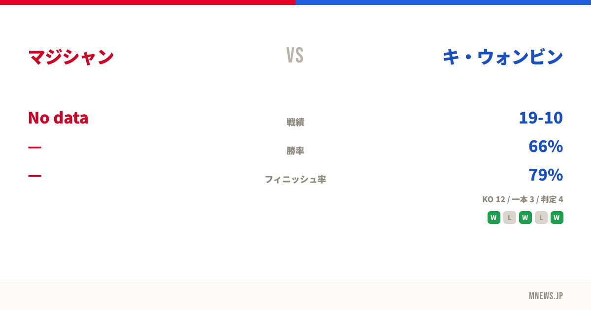 マジシャン vs キ・ウォンビン