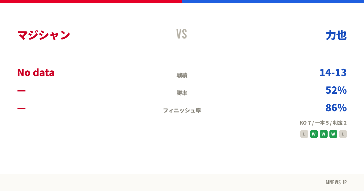マジシャン vs 力也