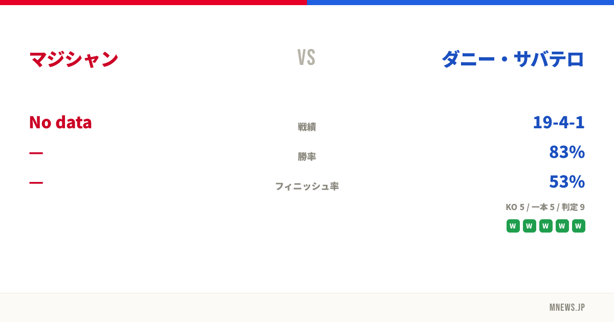 マジシャン vs ダニー・サバテロ