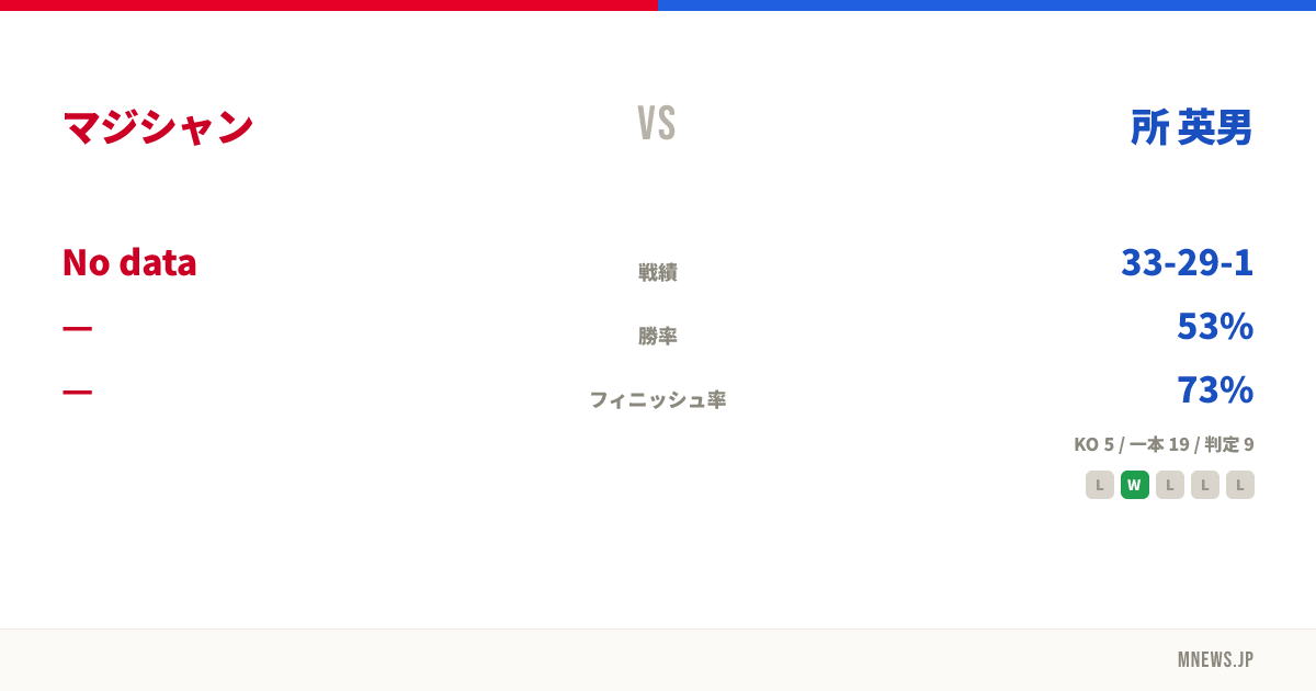 マジシャン vs 所 英男
