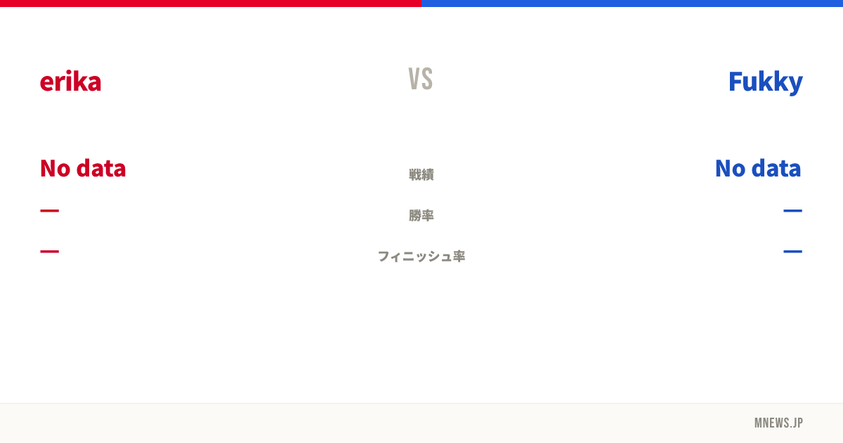 erika vs Fukky