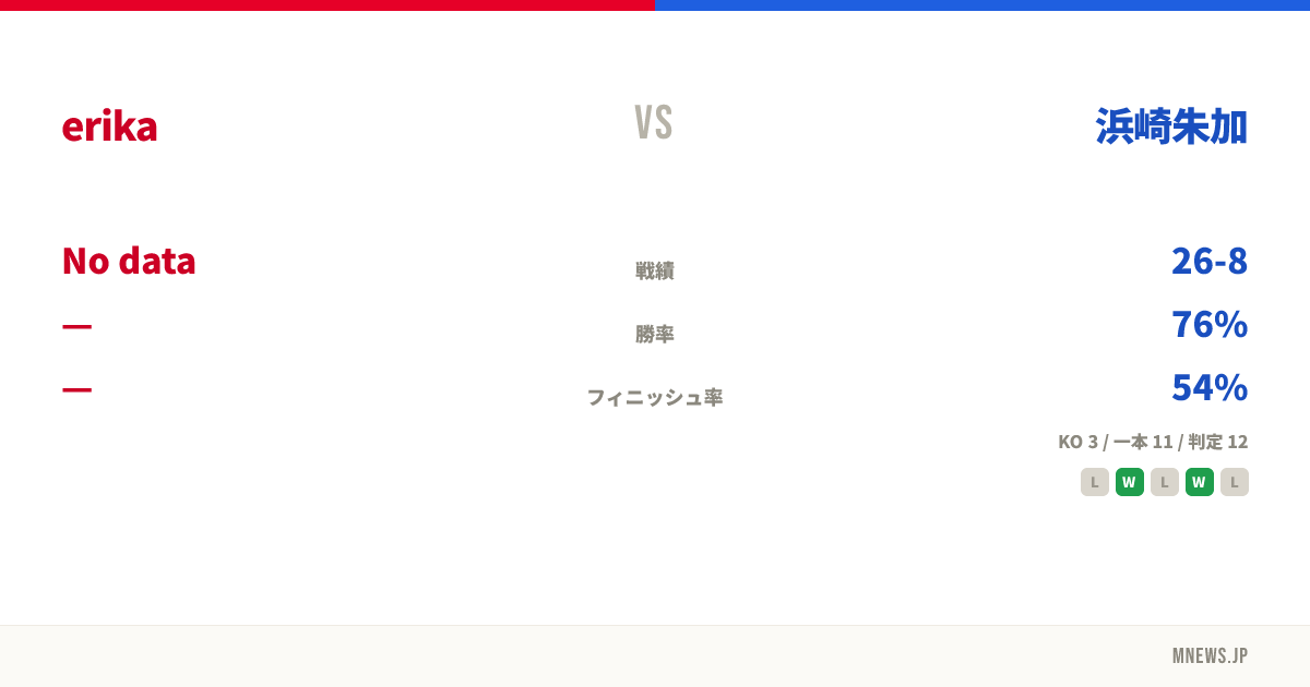 erika vs 浜崎朱加