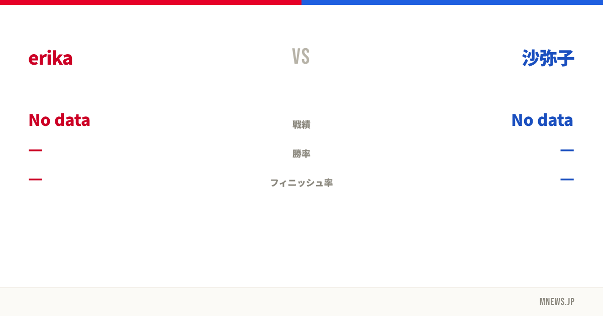 erika vs 沙弥子