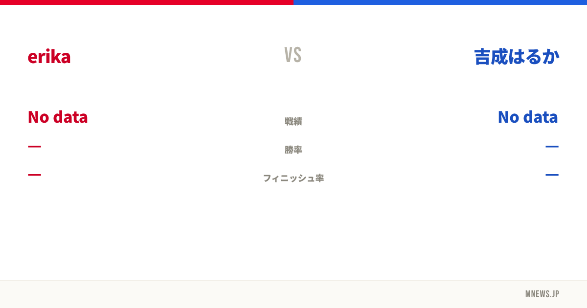 erika vs 吉成はるか