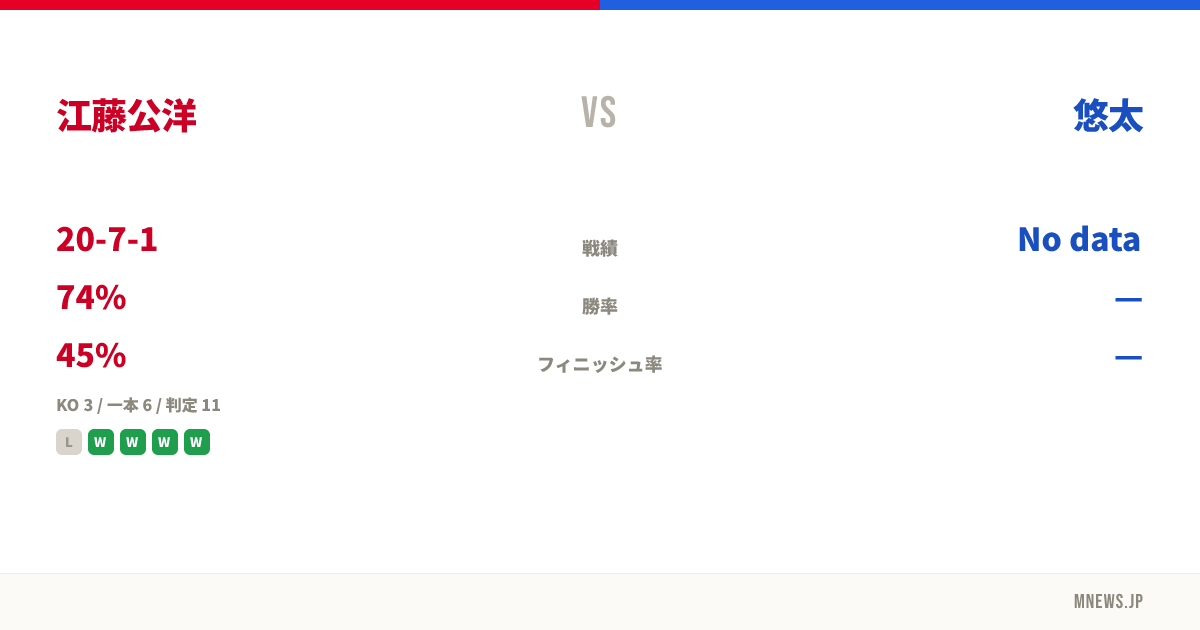 江藤公洋 vs 悠太