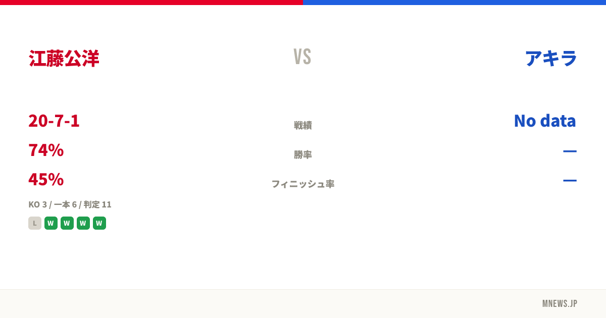 江藤公洋 vs アキラ