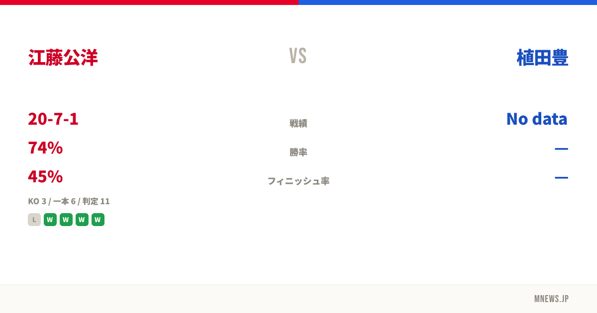 江藤公洋 vs 植田豊