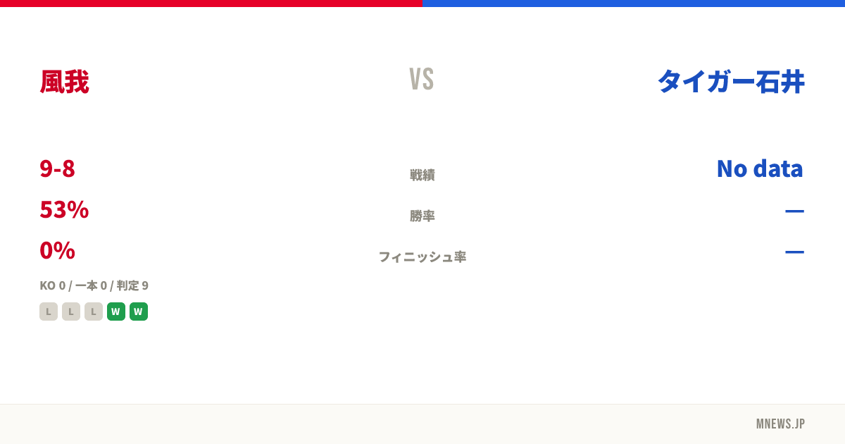 風我 vs タイガー石井