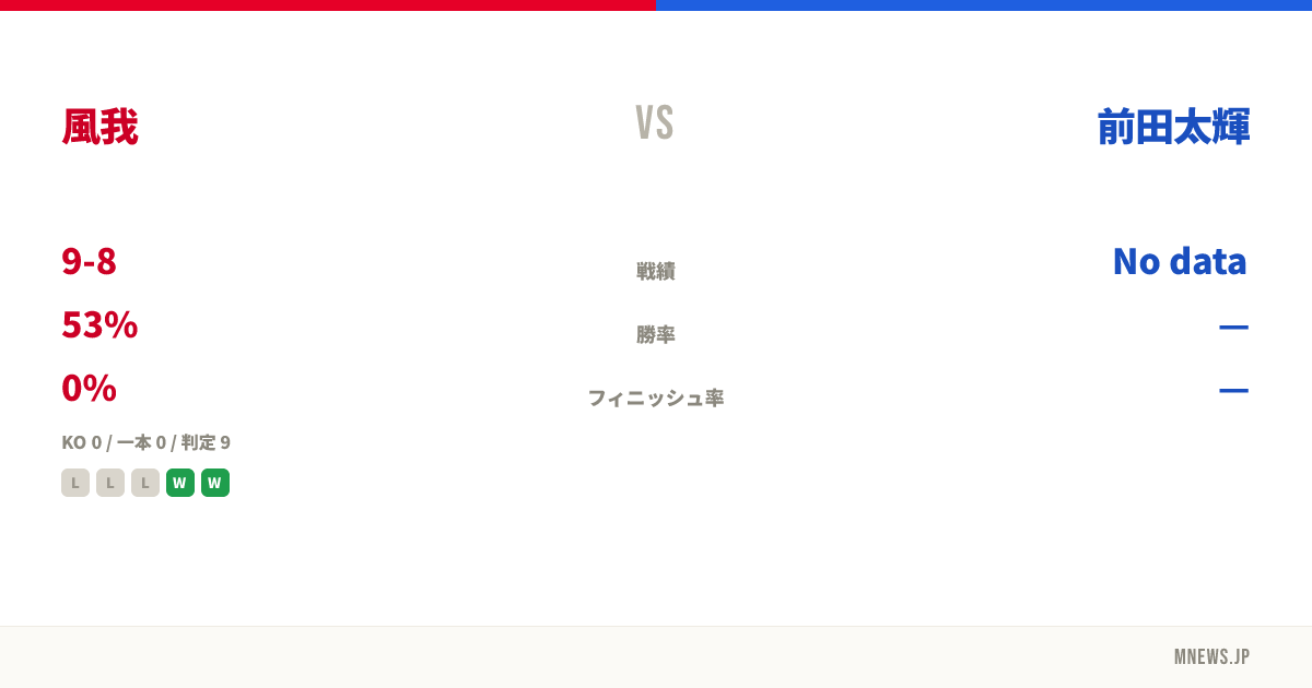 風我 vs 前田太輝