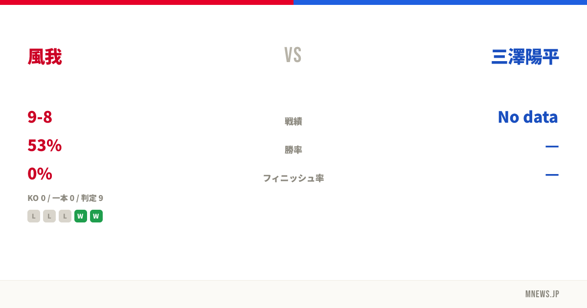 風我 vs 三澤陽平