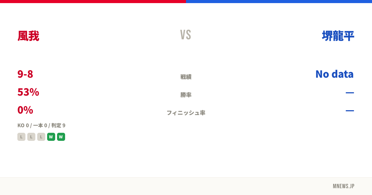 風我 vs 堺龍平