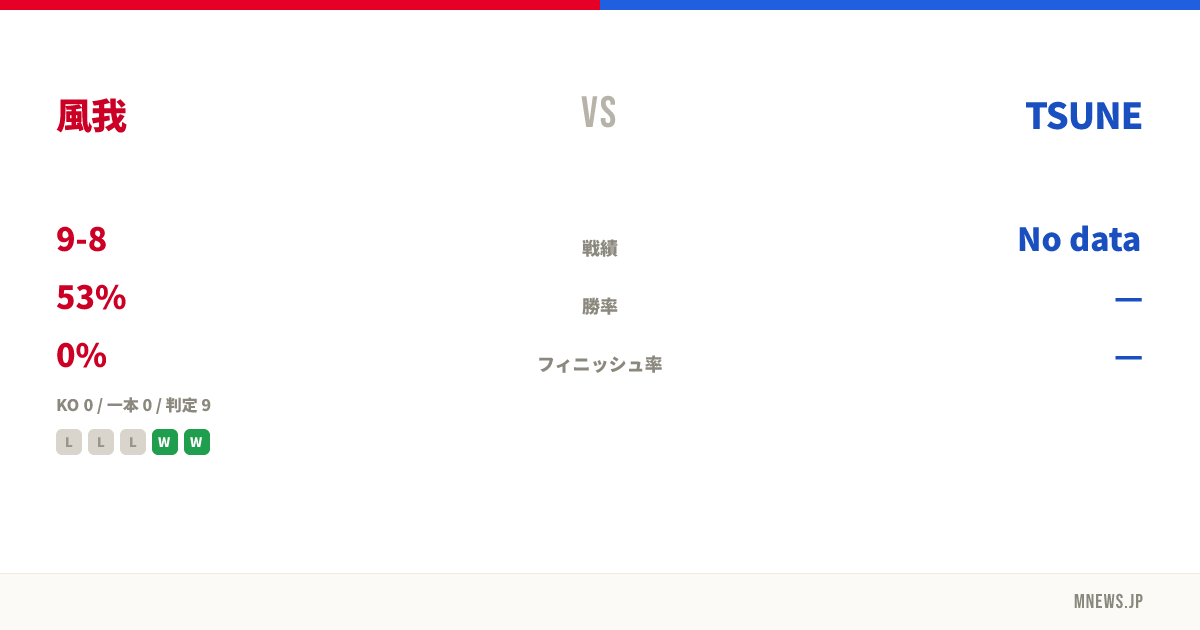 風我 vs TSUNE
