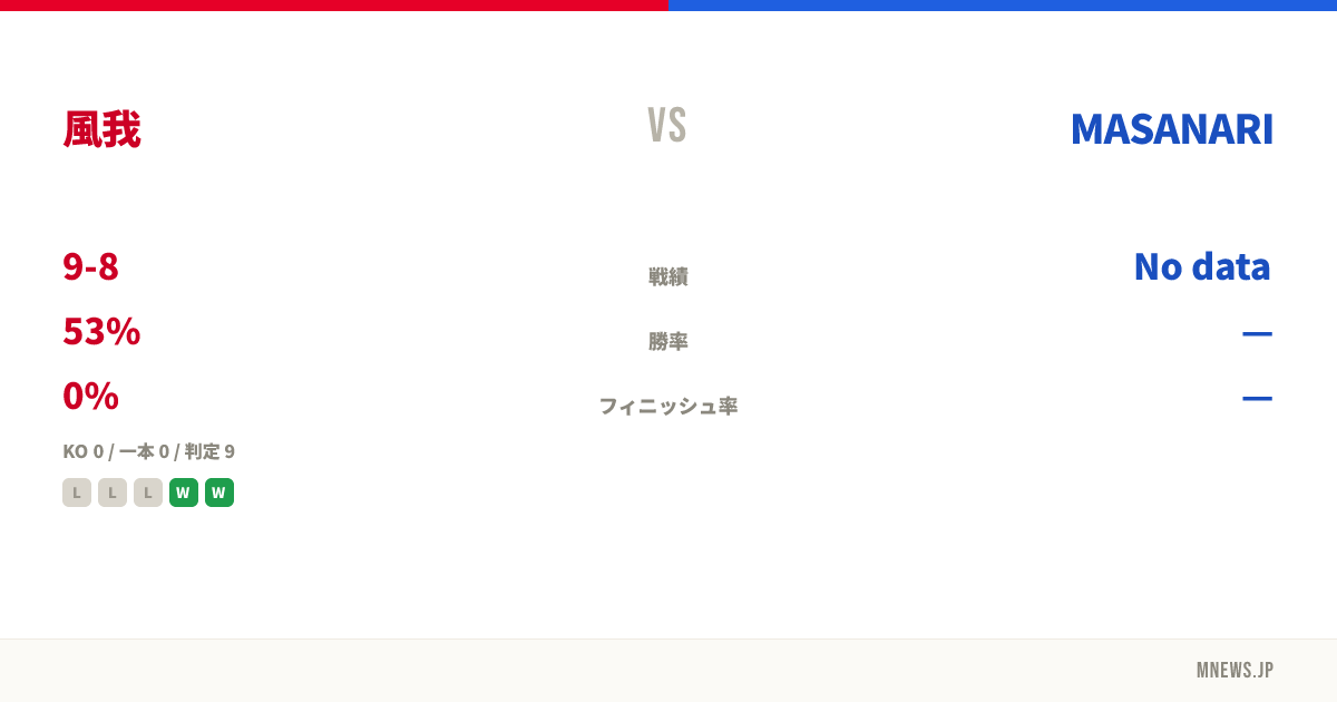 風我 vs MASANARI