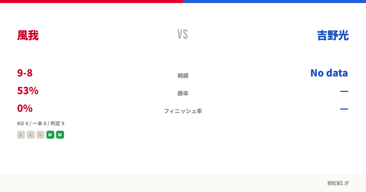 風我 vs 吉野光