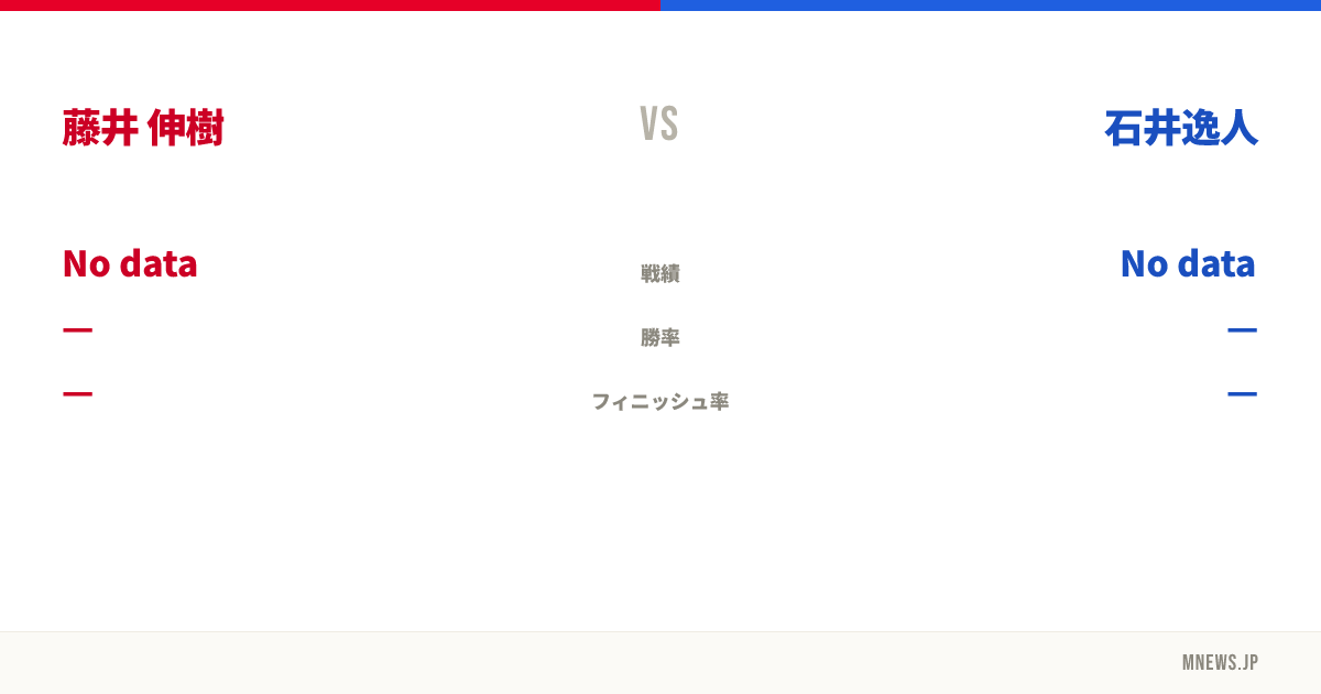 藤井 伸樹 vs 石井逸人