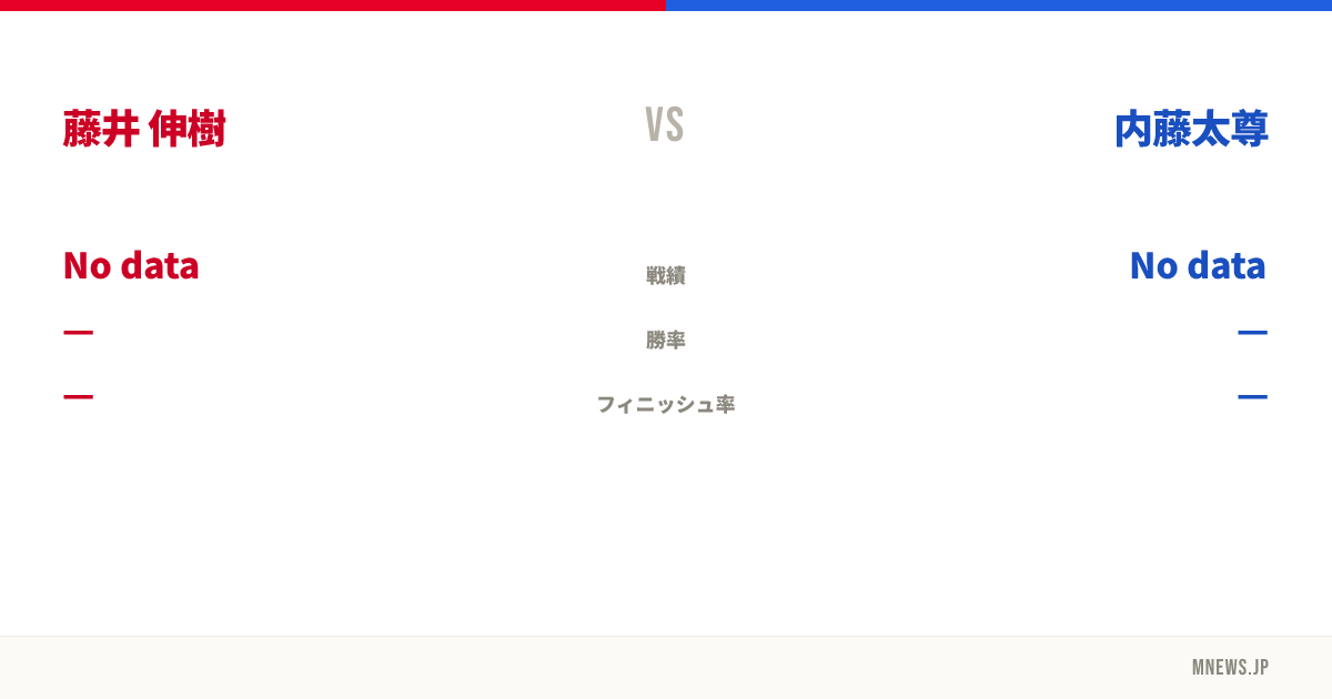 藤井 伸樹 vs 内藤太尊