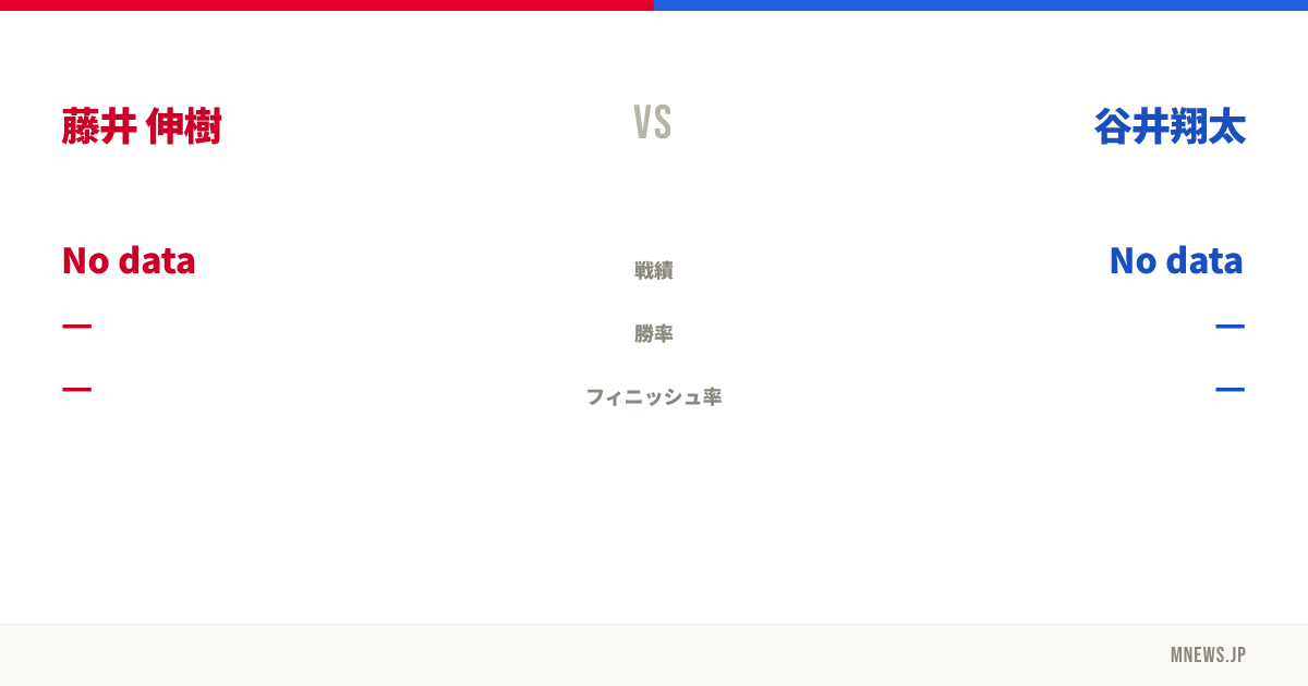 藤井 伸樹 vs 谷井翔太