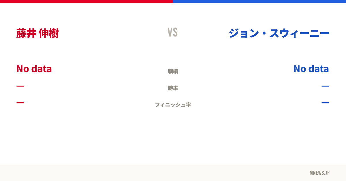 藤井 伸樹 vs ジョン・スウィーニー
