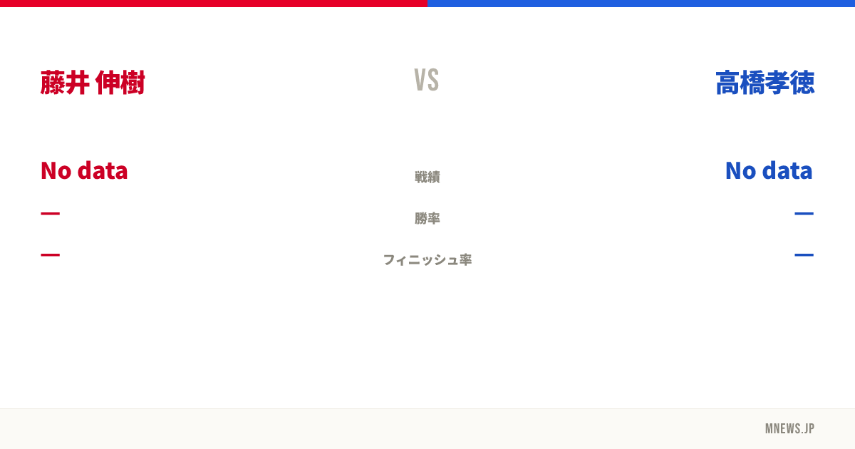 藤井 伸樹 vs 高橋孝徳