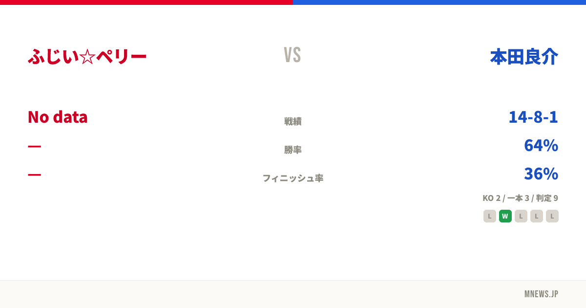 ふじい☆ペリー vs 本田良介