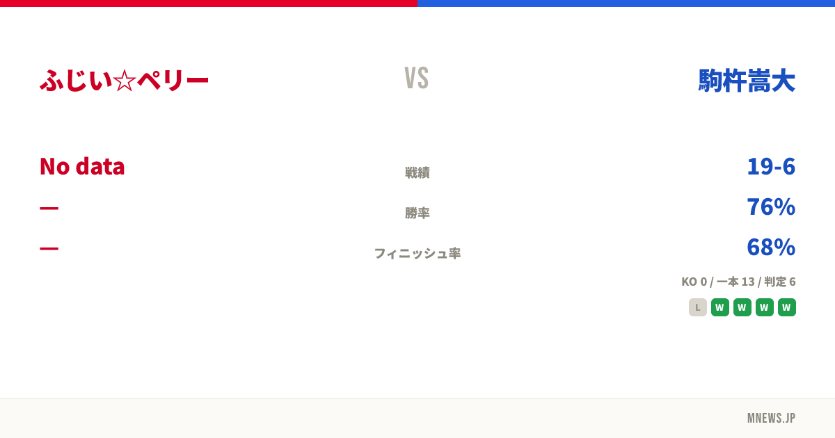 ふじい☆ペリー vs 駒杵嵩大