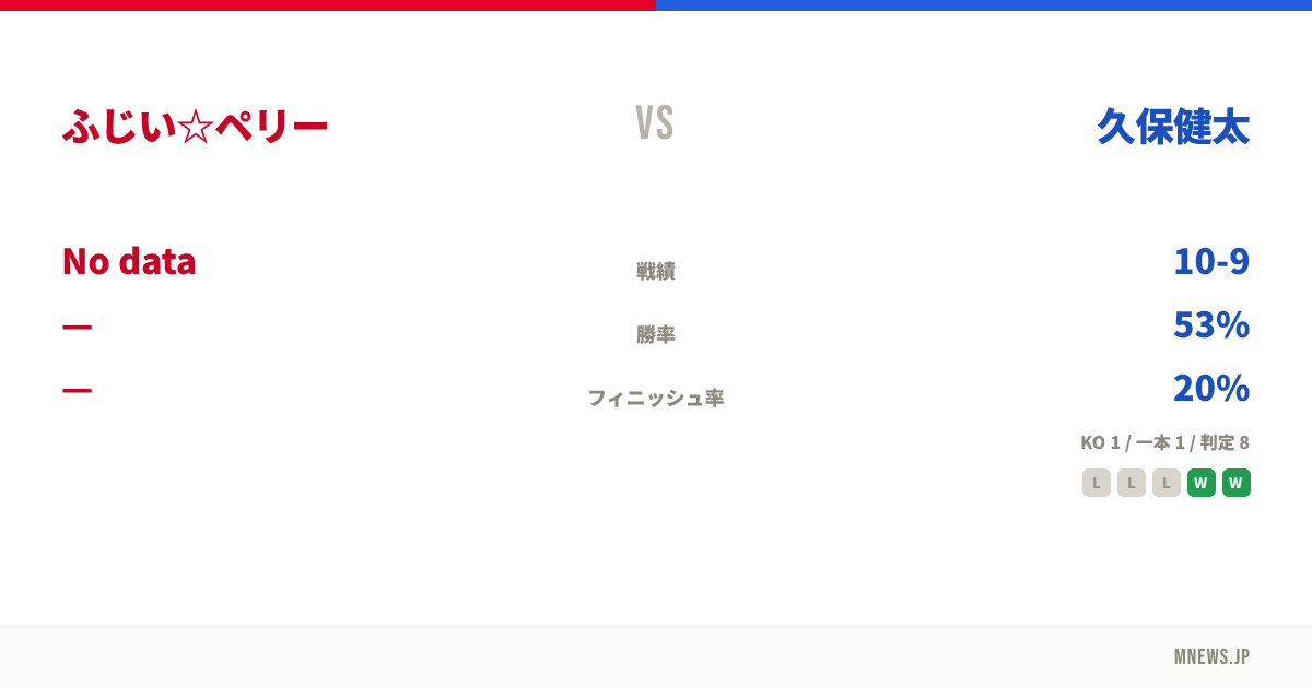ふじい☆ペリー vs 久保健太