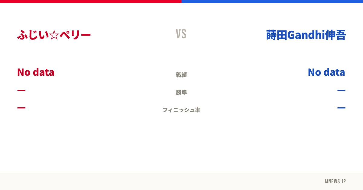 ふじい☆ペリー vs 蒔田Gandhi伸吾