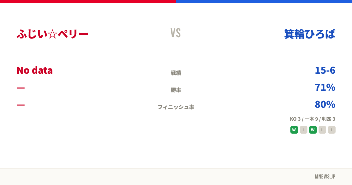 ふじい☆ペリー vs 箕輪ひろば